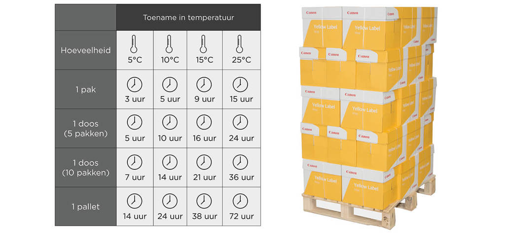 tekst-cta-image_papier-laten-acclimatiseren.jpg tekst-cta-image_papier-laten-acclimatiseren.jpg